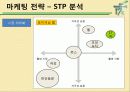 마케팅 성공 사례 분석 - 몸이 가벼워 지는 시간 17茶(차) 10페이지