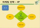 마케팅 성공 사례 분석 - 몸이 가벼워 지는 시간 17茶(차) 14페이지