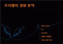 프리챌 (Freechal) 의 경영 실패 사례 분석 8페이지