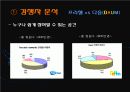 프리챌 (Freechal) 의 경영 실패 사례 분석 10페이지