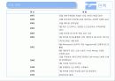 ㈜아모제(amoje) - 공개채용 제도, 교육, 교육의 성과, 교육의 문제점, 문제점 해결 방안 4페이지