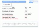 ㈜아모제(amoje) - 공개채용 제도, 교육, 교육의 성과, 교육의 문제점, 문제점 해결 방안 16페이지