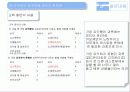㈜아모제(amoje) - 공개채용 제도, 교육, 교육의 성과, 교육의 문제점, 문제점 해결 방안 17페이지