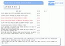 ㈜아모제(amoje) - 공개채용 제도, 교육, 교육의 성과, 교육의 문제점, 문제점 해결 방안 18페이지