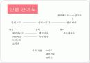 LA CELESTINA (라 셀레스티나) 5페이지