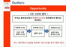 티핑 포인트(Tipping Point) & 첫 2초의 힘 블링크(Blink) & 아웃라이어(Outliers) 33페이지