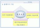 서울관광마케팅,마케팅,브랜드,브랜드마케팅,기업,서비스마케팅,글로벌,경영,시장,사례,swot,stp,4p 16페이지
