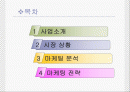 -마케팅,마케팅,브랜드,브랜드마케팅,기업,서비스마케팅,글로벌,경영,시장,사례,swot,stp,4p 2페이지