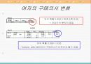 마케팅발표-향수폰,마케팅,브랜드,브랜드마케팅,기업,서비스마케팅,글로벌,경영,시장,사례,swot,stp,4p 16페이지
