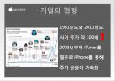 경영학원론 기업,마케팅,브랜드,브랜드마케팅,기업,서비스마케팅,글로벌,경영,시장,사례,swot,stp,4p 6페이지