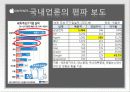 경영학원론 기업,마케팅,브랜드,브랜드마케팅,기업,서비스마케팅,글로벌,경영,시장,사례,swot,stp,4p 23페이지