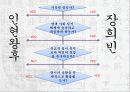 조선시대사회 - 새로운 관점에서 본 ‘妾’ 처첩갈등-양반의 처와 첩 39페이지