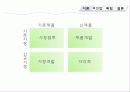 동대문 3B 쇼핑,마케팅,브랜드,브랜드마케팅,기업,서비스마케팅,글로벌,경영,시장,사례,swot,stp,4p 3페이지