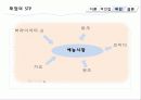 동대문 3B 쇼핑,마케팅,브랜드,브랜드마케팅,기업,서비스마케팅,글로벌,경영,시장,사례,swot,stp,4p 16페이지