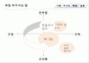 동대문 3B 쇼핑,마케팅,브랜드,브랜드마케팅,기업,서비스마케팅,글로벌,경영,시장,사례,swot,stp,4p 18페이지
