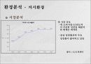 든든하고 부담없는 아침을 위한 나만의 비결 - 즉석 죽 시장 공략을 위한 신제품 STP 전략 4페이지