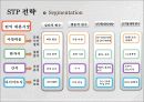든든하고 부담없는 아침을 위한 나만의 비결 - 즉석 죽 시장 공략을 위한 신제품 STP 전략 13페이지