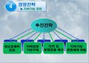 인천 국제 공항,마케팅,브랜드,브랜드마케팅,기업,서비스마케팅,글로벌,경영,시장,사례,swot,stp,4p 10페이지