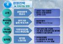 인천 국제 공항,마케팅,브랜드,브랜드마케팅,기업,서비스마케팅,글로벌,경영,시장,사례,swot,stp,4p 11페이지
