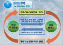 인천 국제 공항,마케팅,브랜드,브랜드마케팅,기업,서비스마케팅,글로벌,경영,시장,사례,swot,stp,4p 12페이지