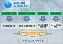 인천 국제 공항,마케팅,브랜드,브랜드마케팅,기업,서비스마케팅,글로벌,경영,시장,사례,swot,stp,4p 15페이지
