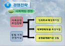 인천 국제 공항,마케팅,브랜드,브랜드마케팅,기업,서비스마케팅,글로벌,경영,시장,사례,swot,stp,4p 16페이지