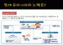 노인임종,마케팅,브랜드,브랜드마케팅,기업,서비스마케팅,글로벌,경영,시장,사례,swot,stp,4p 8페이지