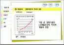 애경산업 신제품전략 보고서 12페이지