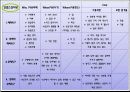 애경산업 신제품전략 보고서 21페이지