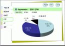 애경산업 신제품전략 보고서 22페이지