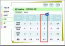 애경산업 신제품전략 보고서 33페이지
