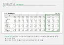 전략적 제휴,마케팅,브랜드,브랜드마케팅,기업,서비스마케팅,글로벌,경영,시장,사례,swot,stp,4p 15페이지