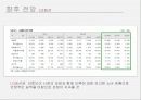 전략적 제휴,마케팅,브랜드,브랜드마케팅,기업,서비스마케팅,글로벌,경영,시장,사례,swot,stp,4p 16페이지
