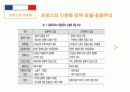 프랑스, 독일의 다문,마케팅,브랜드,브랜드마케팅,기업,서비스마케팅,글로벌,경영,시장,사례,swot,stp,4p화 정책 4페이지