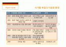 프랑스, 독일의 다문,마케팅,브랜드,브랜드마케팅,기업,서비스마케팅,글로벌,경영,시장,사례,swot,stp,4p화 정책 14페이지