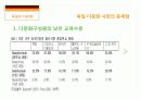 프랑스, 독일의 다문,마케팅,브랜드,브랜드마케팅,기업,서비스마케팅,글로벌,경영,시장,사례,swot,stp,4p화 정책 17페이지