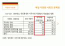 프랑스, 독일의 다문,마케팅,브랜드,브랜드마케팅,기업,서비스마케팅,글로벌,경영,시장,사례,swot,stp,4p화 정책 18페이지