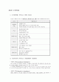 조직변화와 개발,마케팅,브랜드,브랜드마케팅,기업,서비스마케팅,글로벌,경영,시장,사례,swot,stp,4p 2페이지