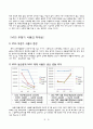 화학조미료,마케팅,브랜드,브랜드마케팅,기업,서비스마케팅,글로벌,경영,시장,사례,swot,stp,4p 12페이지