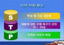 온라인마케팅,마케팅,브랜드,브랜드마케팅,기업,서비스마케팅,글로벌,경영,시장,사례,swot,stp,4p 12페이지
