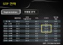 Winner‘s Soccer 남아공 진출 전략 11페이지