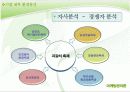 [마케팅 관리론] 자갈치 축제 활성화 전략 8페이지