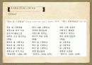 조선 초기 찬송가와 현대 CCM 연구 23페이지