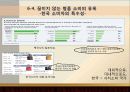 명품, 유혹의 샘 - 명품 소비의 실태를 통해 본 한국 사회 - 명품이란, 명품에 대한 인식, 소비심리, 끊이지 않는 명품소비의 유혹, 결론 21페이지