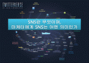 SNS_마케팅,마케팅,브랜드,브랜드마케팅,기업,서비스마케팅,글로벌,경영,시장,사례,swot,stp,4p 1페이지