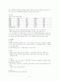 청소년 성문제,마케팅,브랜드,브랜드마케팅,기업,서비스마케팅,글로벌,경영,시장,사례,swot,stp,4p 5페이지