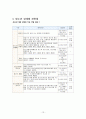 청소년 성문제,마케팅,브랜드,브랜드마케팅,기업,서비스마케팅,글로벌,경영,시장,사례,swot,stp,4p 13페이지