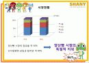 SHANY(샤니) 마케팅 성공 사례 5페이지
