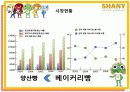 SHANY(샤니) 마케팅 성공 사례 6페이지