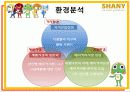 SHANY(샤니) 마케팅 성공 사례 7페이지